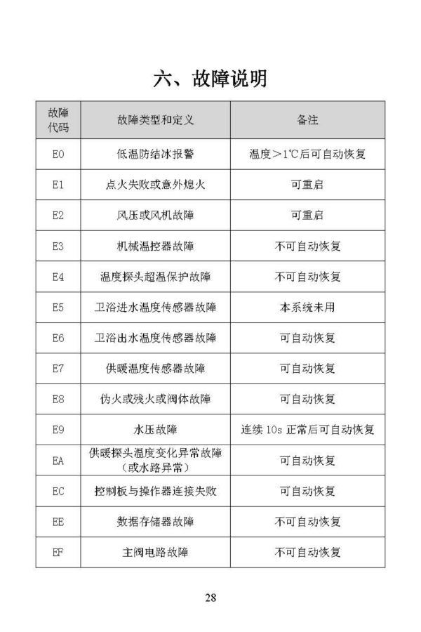 燃气采暖热水炉说明书